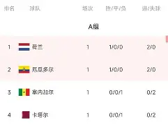 关于特立独行！澳大利亚球队领跑积分榜的信息